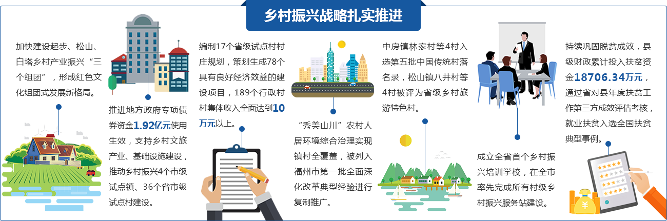 鄉村振興戰略扎實推進