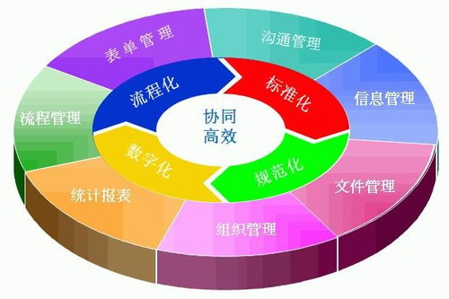 全球控件行業最新最全的資訊信息 慧都網