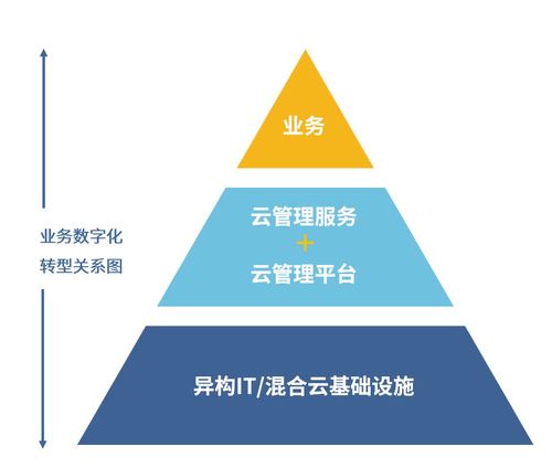 企業數字化轉型探索閉門交流會成功舉辦