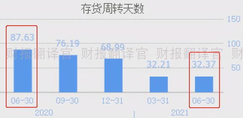 國內唯一一家海洋天然氣開發公司,q2業績暴增3倍,股價僅4元多
