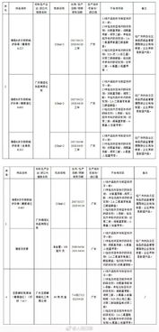 29家企業化妝品查出不合格,趕緊看看有你在用的嗎