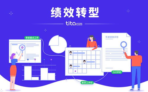 什么是持續績效