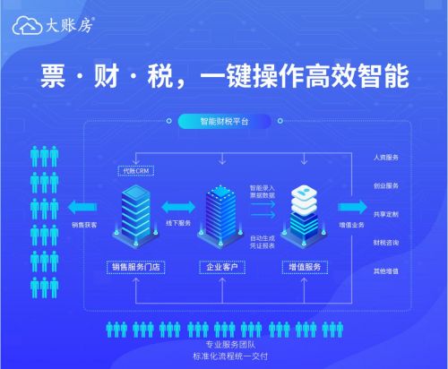 大賬房一鍵報稅上線,為企業提供高品質的財稅服務