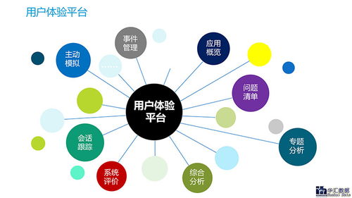 華匯數據 ue用戶體驗平臺