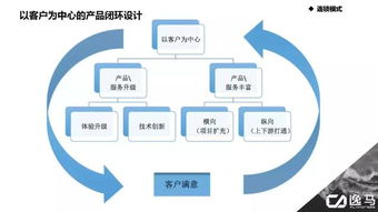 盈利 拓展 管控三個維度思考連鎖模式設計