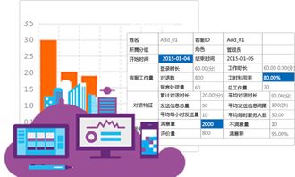 live800如何玩轉數據,幫助企業客服管理員輕松質檢