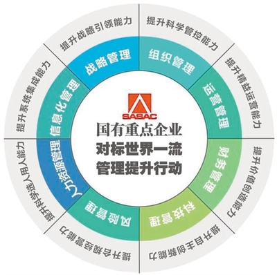 向管理要質(zhì)量、要效益、要發(fā)展